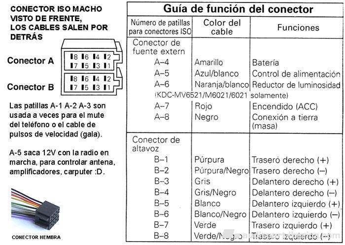 conexiones iso autoradio - Car Audio / Navegadores ... jensen car cd player wiring diagram 