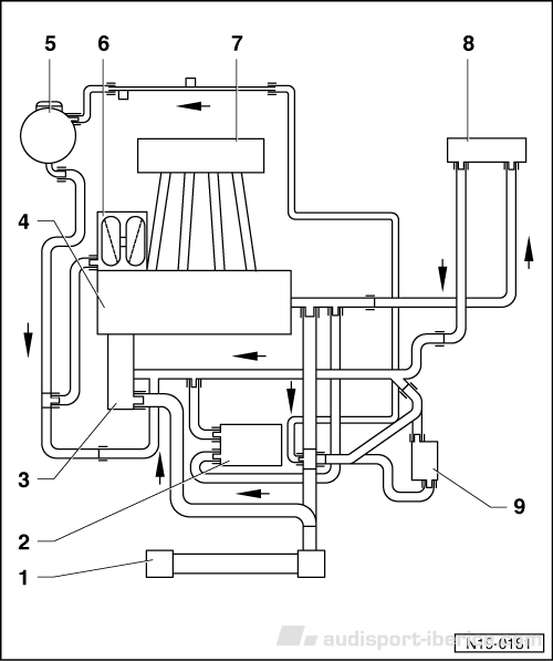 Circuito de Refrigeración