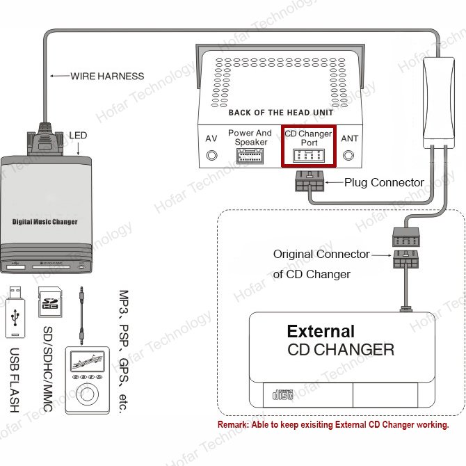 YATOUR-Digital-Music-Changer-AUX-SD-USB-MP3-Adapter-Interface-for-Audi-Radio-chorus-3-concert.jpg.a217b01ddf17e13b494c2c670056476e.jpg