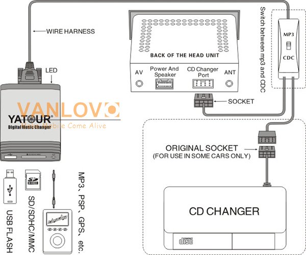 YATOUR-Digital-Music-Changer-USB-SD-AUX-MP3-Adaptor-for-Audi-Chorus-2-Concert-1-2.jpg.2b96a28cbe55aeca10043c8f86e5d967.jpg