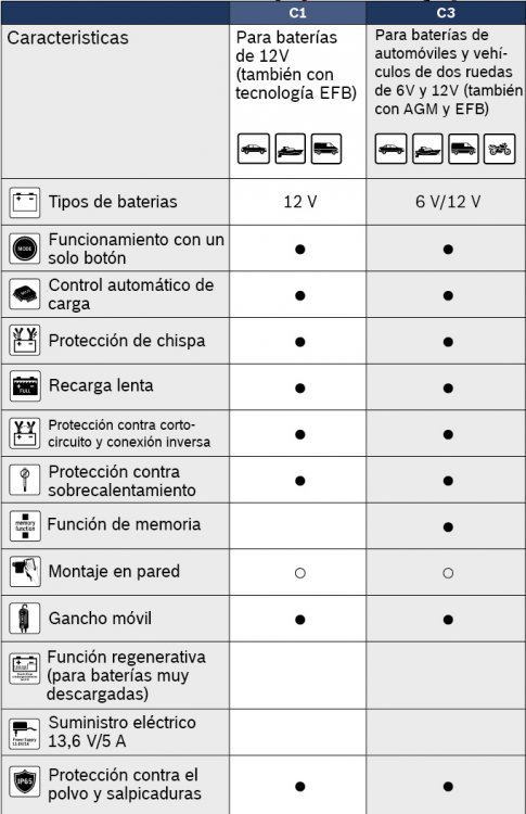 battery_chargers_table.jpg.3f02bbf2e25832e080d99173e2274950.jpg