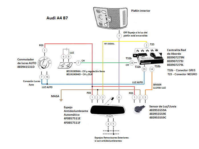 Esquema CH Audi A4 B7 v6.png