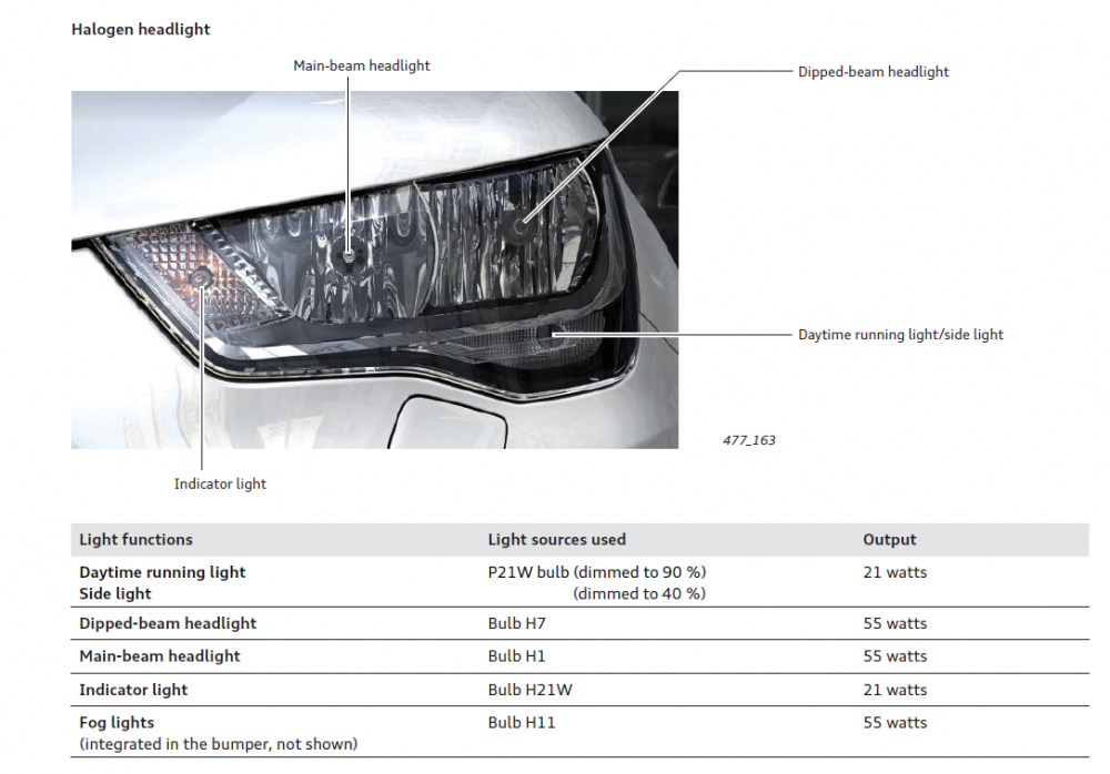 Luz diurna P21W que no de error - Audi A1 8X (2010-2018) - Audisport Iberica