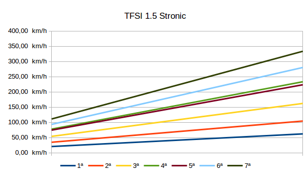 35tfsi-stronic-grafica.png.140b977184a8454213d61508ec53808b.png