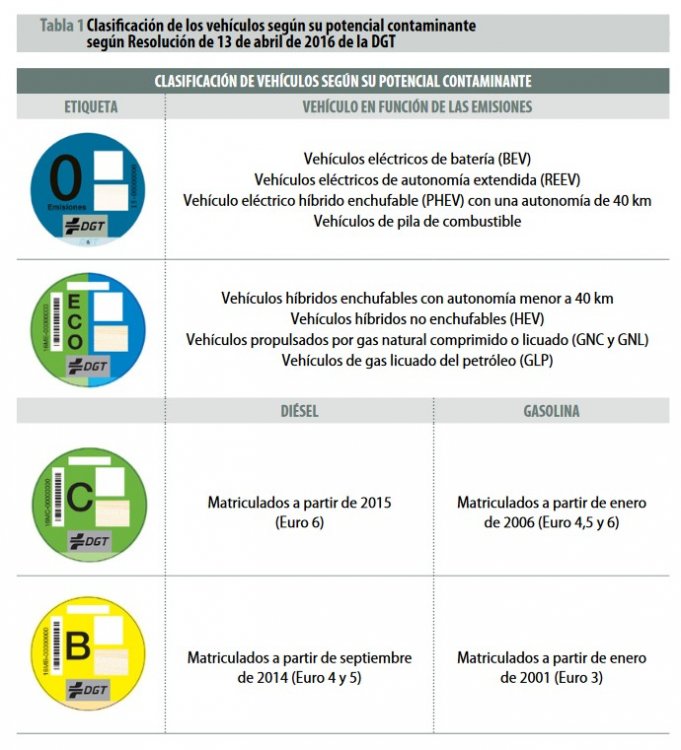 etiquetas y año implantacion.jpg