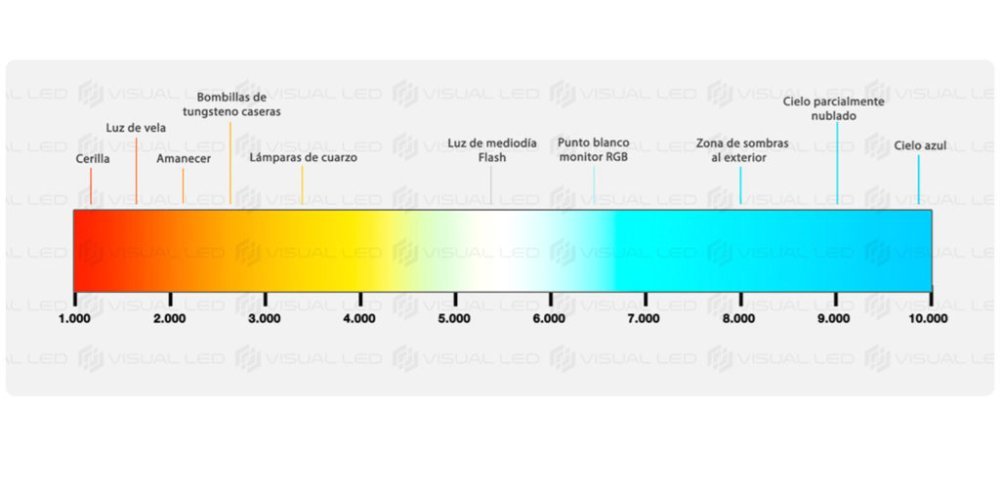 temperatura-de-color-1024x504.jpg.bebd6dc1d4e8178843d8c8d9a5776e3a.jpg