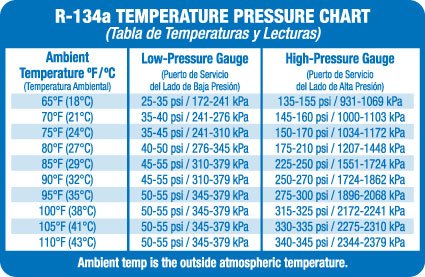 Temp-pressure-chart-R134a-automoviles.jpg.c239e25a14956e078c92d4f2632488ab.jpg