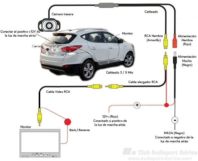 Instalación cámara trasera - Electricidad / Audi - Audisport Iberica