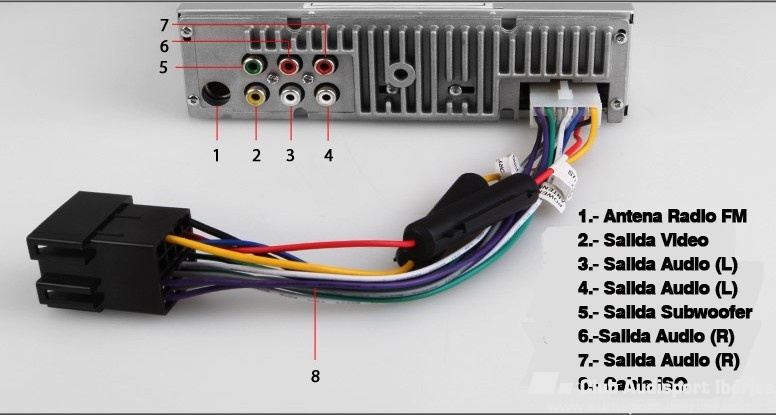 Colores de cables de radio del coche -canalMOTOR