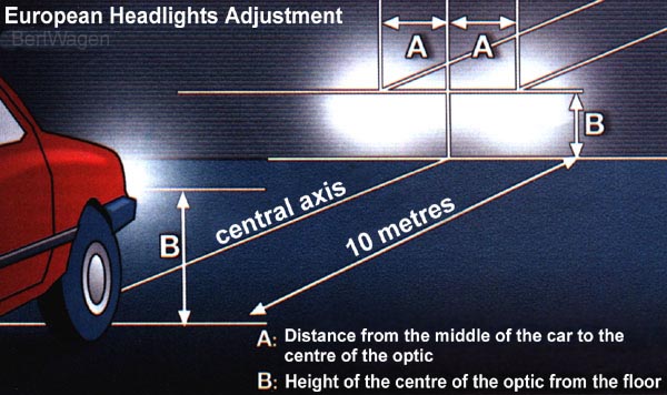 Cómo se regula la altura de las luces del coche?
