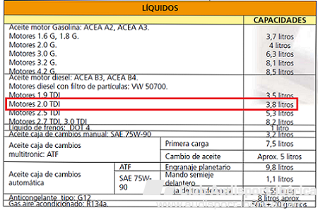 Cambio de aceite A4 2.0 tdi b7 Mecánica A4 B6/B7 Audisport Iberica